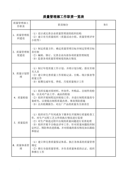 质量管理部的职责及流程