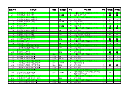 2017—2018江苏高考招生计划与录取分数(艺术高职专科第1小批(声乐)汇总)(专业)