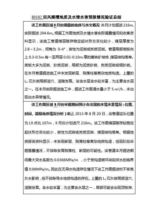 8月份地质及水情水害预报情况验证总结