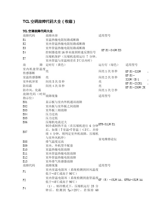 TCL空调故障代码大全（收藏）