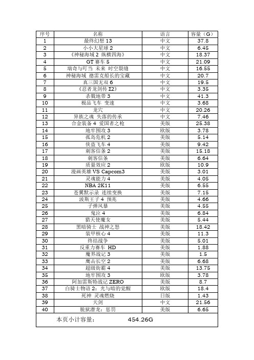 PS3游戏列表