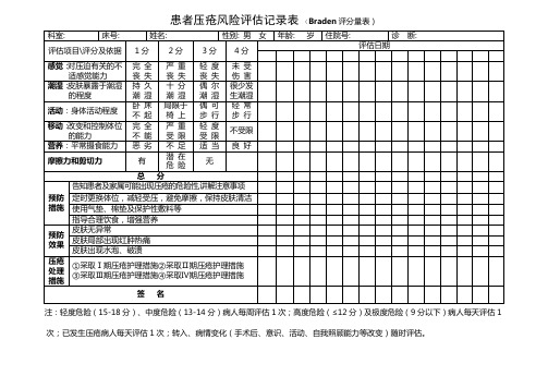 压疮风险评估记录表