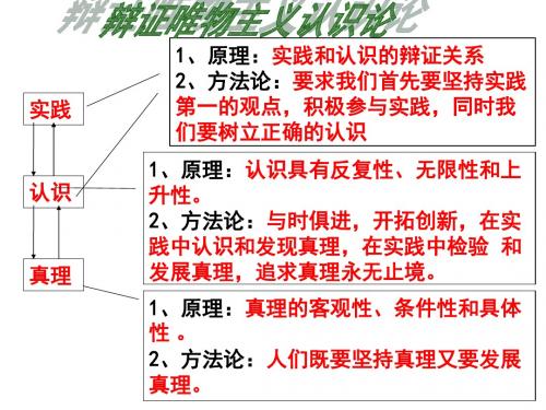 哲学高考题