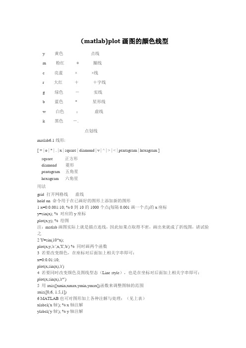(matlab)plot画图的颜色线