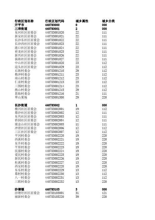开平市12位行政区划代码下载