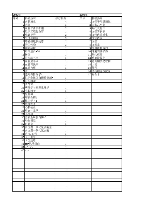 【国家自然科学基金】_血管内膜增生_基金支持热词逐年推荐_【万方软件创新助手】_20140730