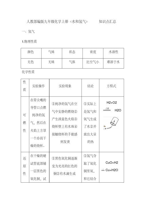 【精选】人教版九级化学上册第四单元《水和氢气》知识点汇总