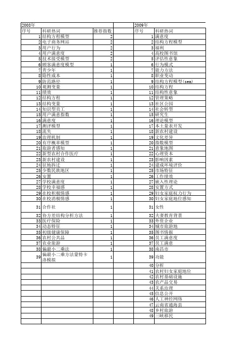 【国家社会科学基金】_满意度结构_基金支持热词逐年推荐_【万方软件创新助手】_20140805