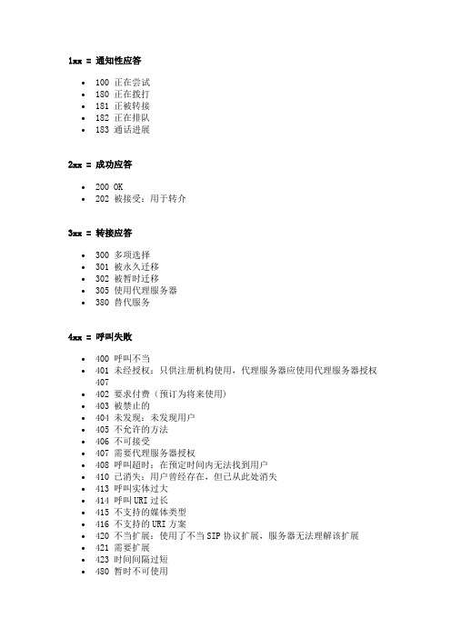 sip错误代码