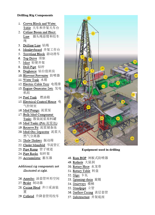 Drilling+Rig+Components石油钻机图示