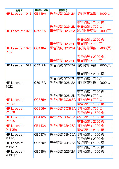 惠普硒鼓对照表