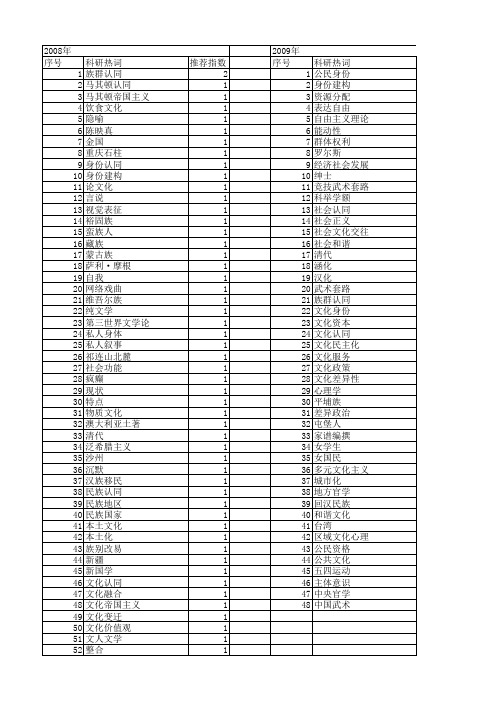 【国家社会科学基金】_民族身份_基金支持热词逐年推荐_【万方软件创新助手】_20140807