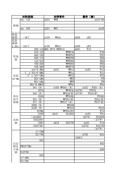 美标材质——精选推荐