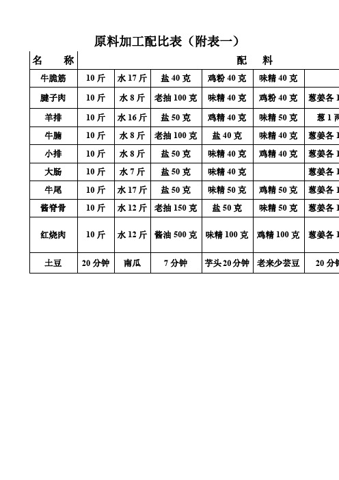 原料加工配比表表格.格式