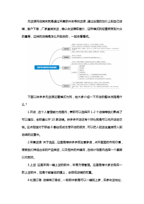 无货源怎么开网店