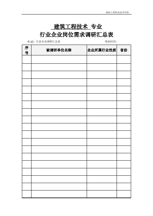 建筑工程技术专业调研情况一览表-湖南工程职业技术学院