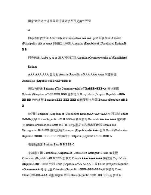 世界国家主权信用评级.