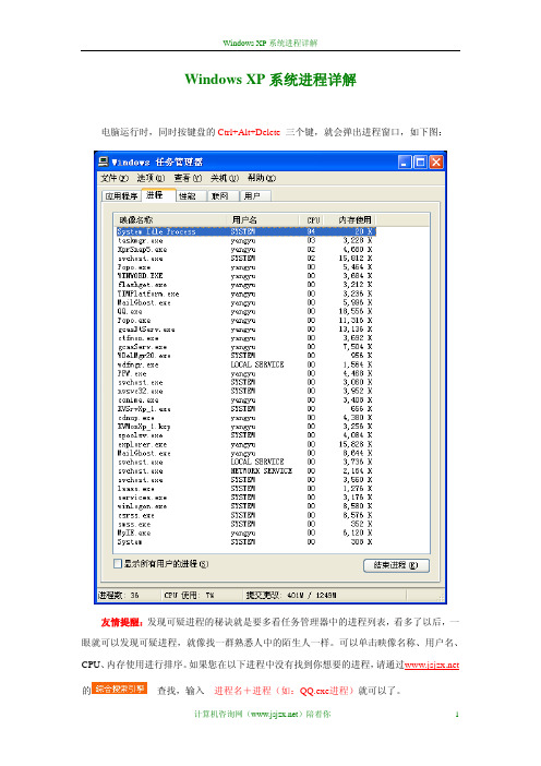 Windows XP系统进程详解
