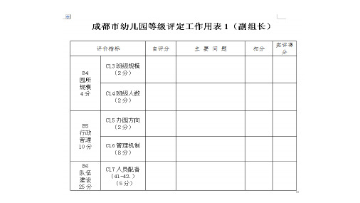 成都市等级园评定副组长