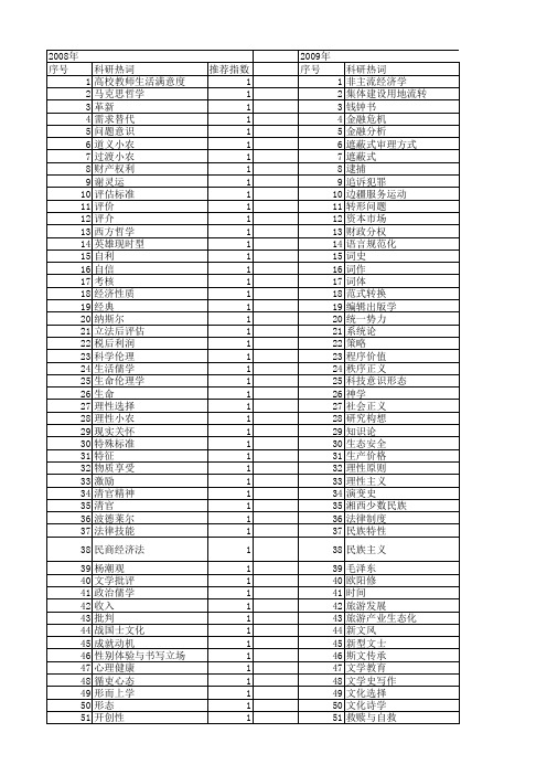 【国家社会科学基金】_学术追求_基金支持热词逐年推荐_【万方软件创新助手】_20140812