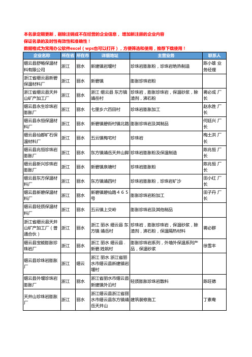 2020新版浙江省珍珠岩工商企业公司名录名单黄页大全83家