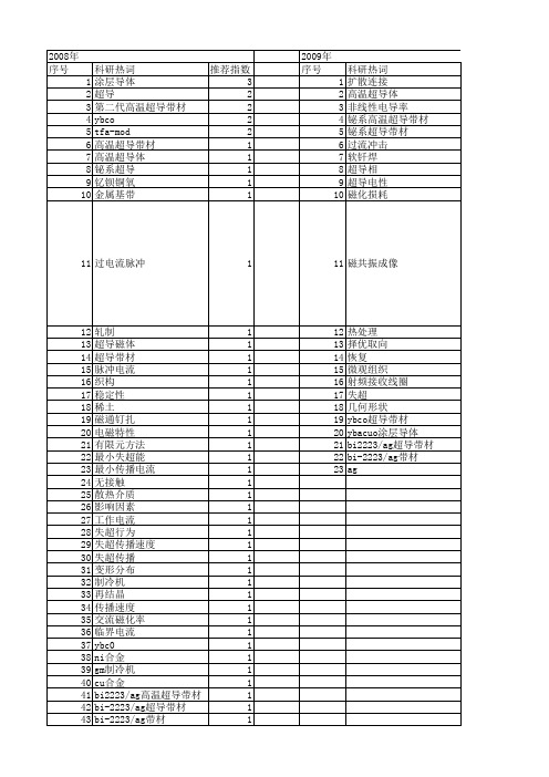 【国家自然科学基金】_高温超导带材_基金支持热词逐年推荐_【万方软件创新助手】_20140802