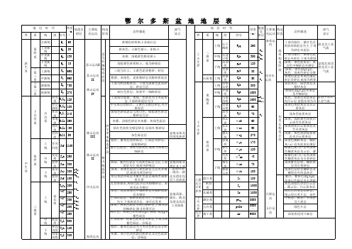 鄂尔多斯盆地地层表