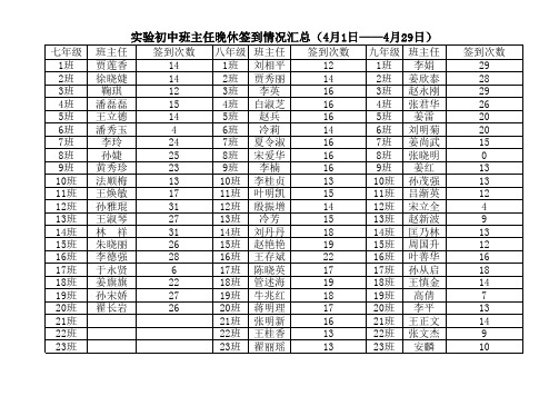 4月班主任晚休签到统计表