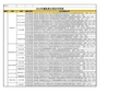2014年减免税分类及代码表