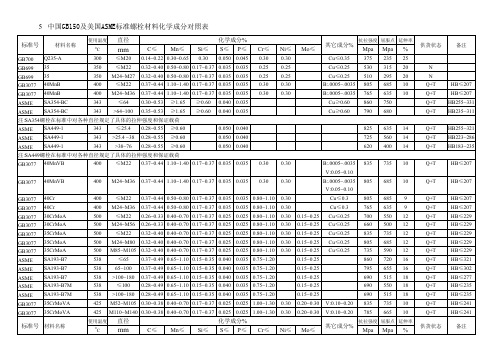 GB150及SAME标准螺栓材质化学成分对照表(螺栓)