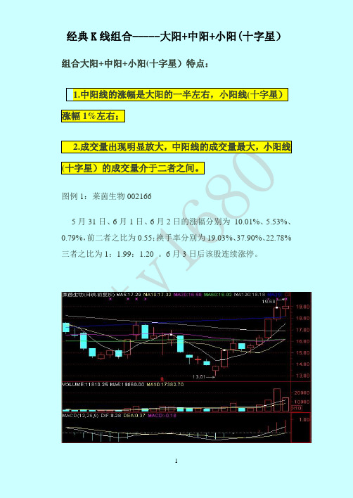 经典K线组合-----大阳+中阳+小阳(十字星)