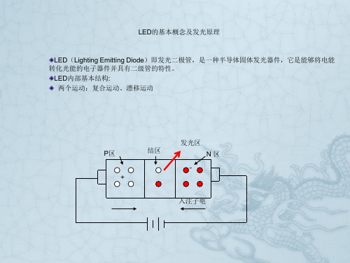 LED晶片制作过程(行业必备)