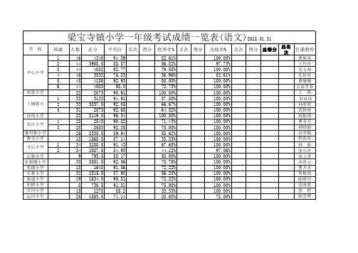 2018.1一至六成绩统计表