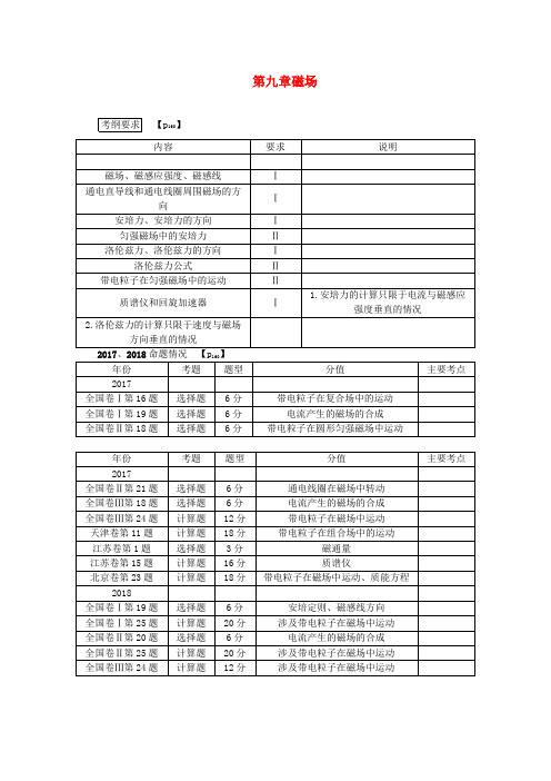 2020版高考物理总复习第九章第1节磁场的描述磁场对电流的作用教学案新人教版