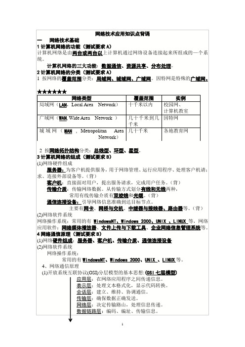 江苏省信息技术学业水平测试(网络技术应用)网络知识点背诵