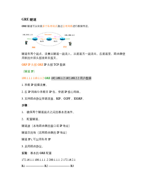GRE 隧道