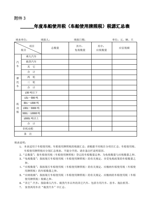 年度车船使用税(车船使用牌照税)税源汇总表