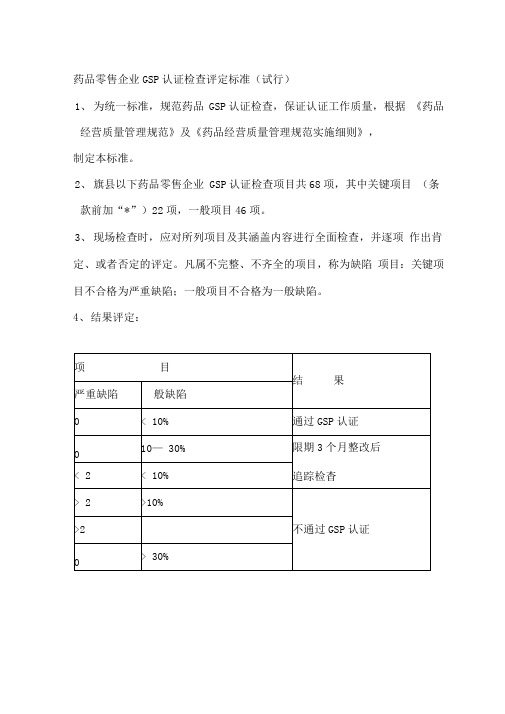 GSP认证评分细则