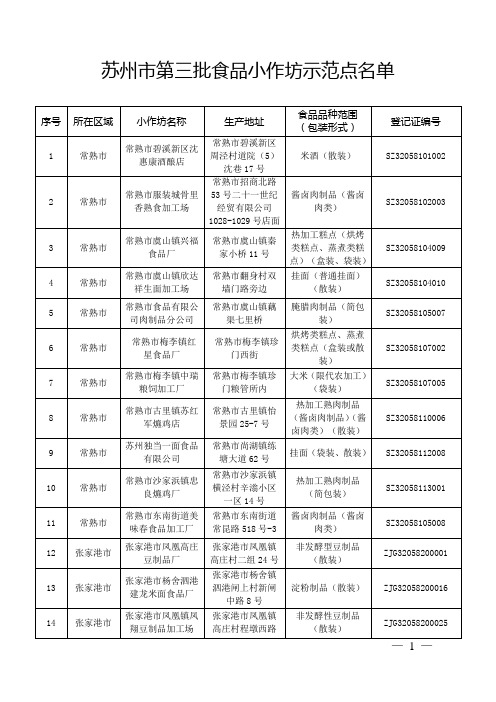 苏州市第三批食品小作坊示范点名单