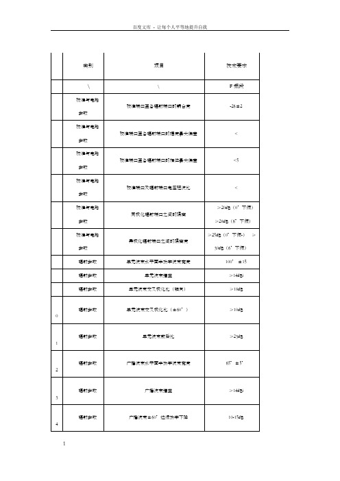 FAD天线技术指标