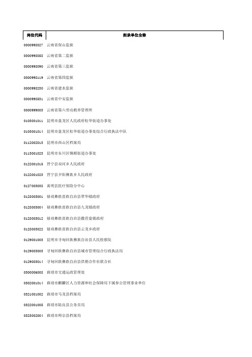 2013年云南省公务员考试职位表【已筛选】