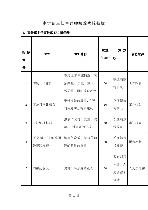 审计部主任审计师绩效考核指标共3页文档
