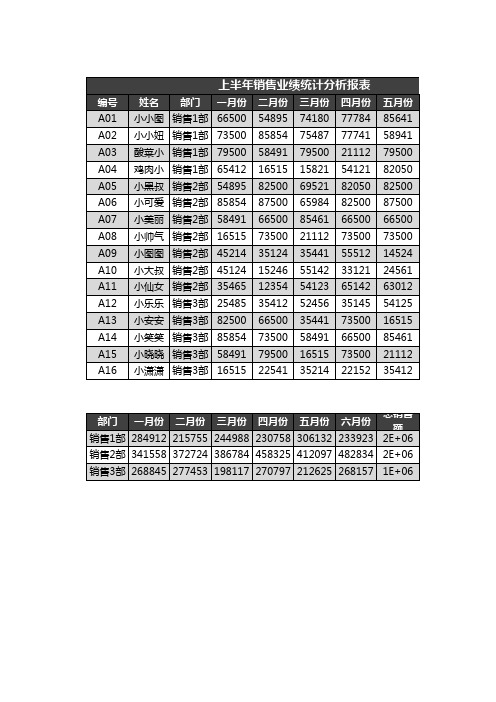 上半年销售业绩统计表Excel模板