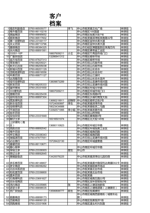 2013考核表