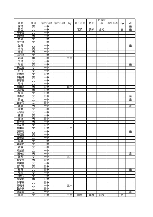 2012年集里中考成绩(1)