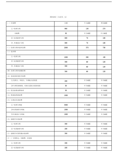 专利局收费标准一览表