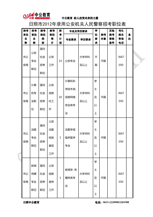 日照市2012年录用公安机关人民警察招考职位表