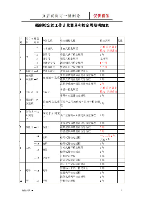 强检计量器具及检定周期一览表(谷风资料)