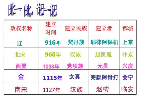 北师大版历史八年级上第一单元复习课件