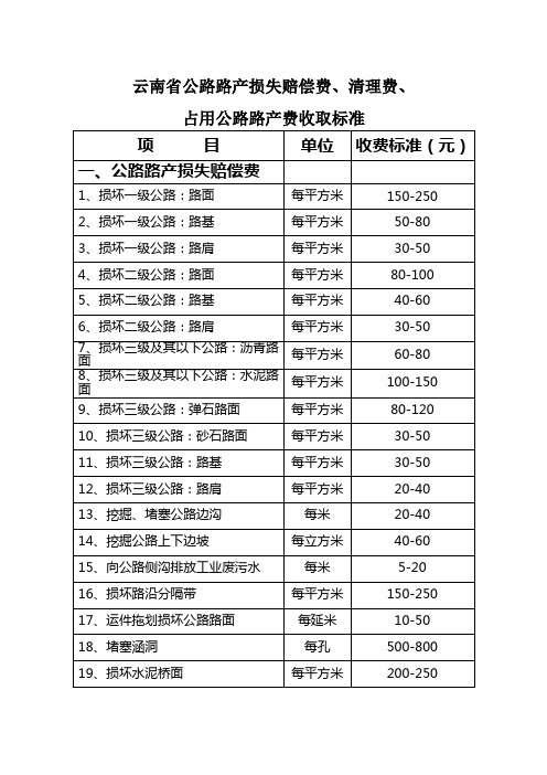 路产损失赔偿表